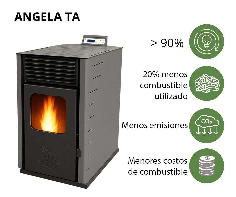 estufa de pellets de alta eficiencia